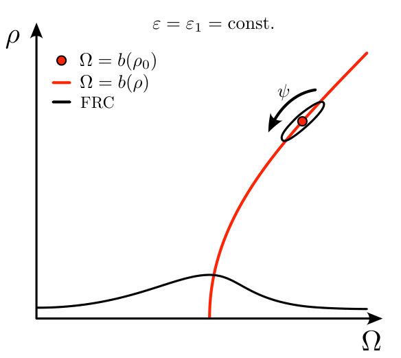 Figure 25